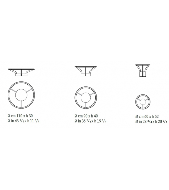 Chanterelle Giorgetti Tableau