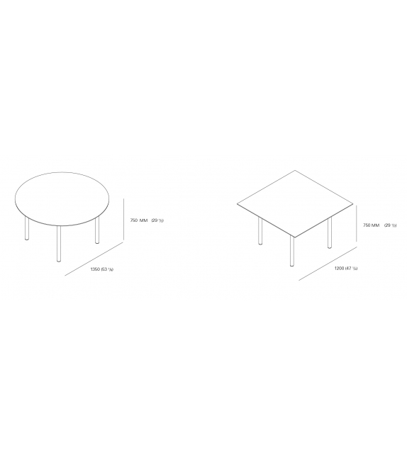 TA25 Theorem E15 Table