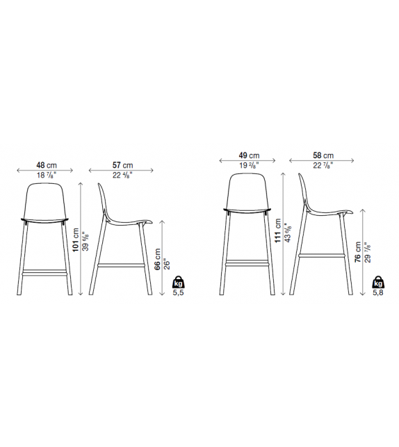Sharky Alu Stool Tabouret Avec Dossier Haut Kristalia