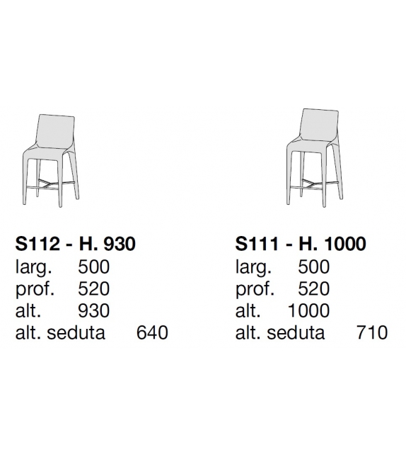 Seattle Poliform Stool