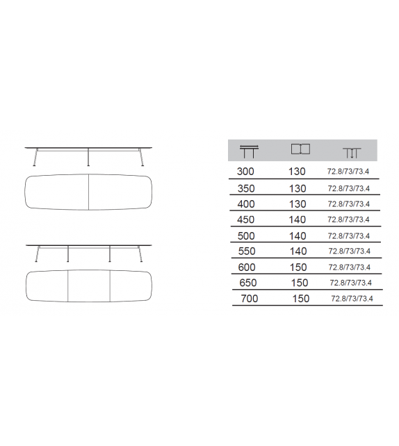 Grasshopper Knoll Table de Réunion