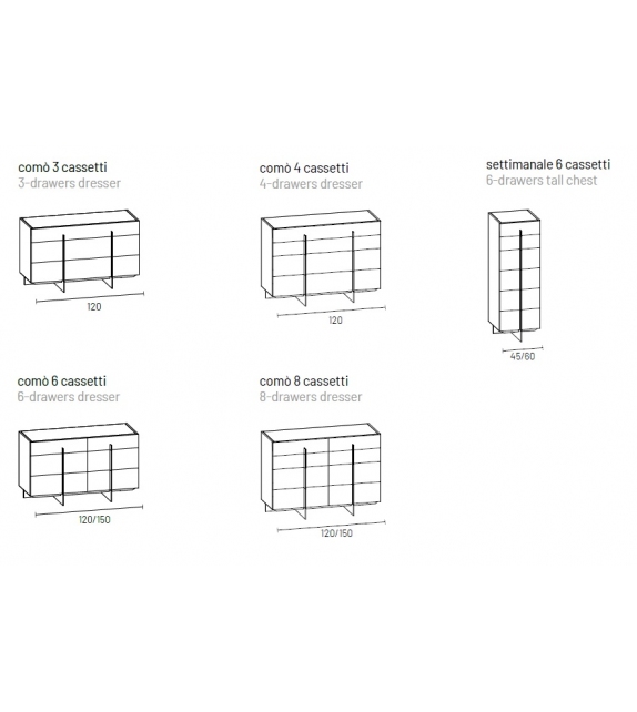 Katana Dall'Agnese Dresser