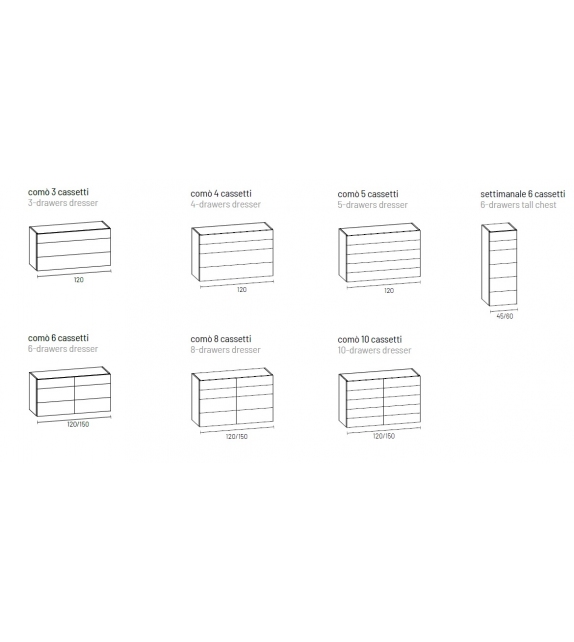 Lama Dall'Agnese Kommode