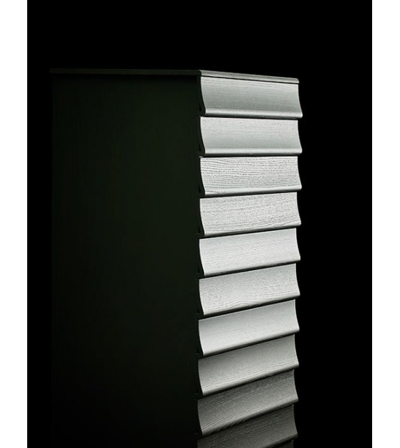 Rideaux Bolzan Dresser