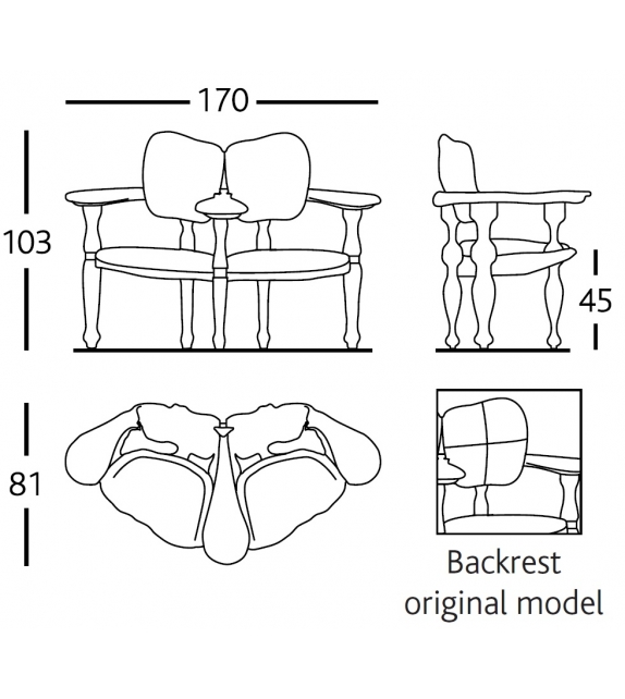 Batlló BD Barcelona Bank